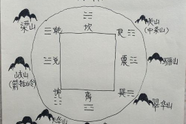 如何判断八字命理基础知识的掌握程度？