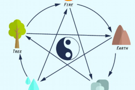 车牌号码测吉凶的算法与解析